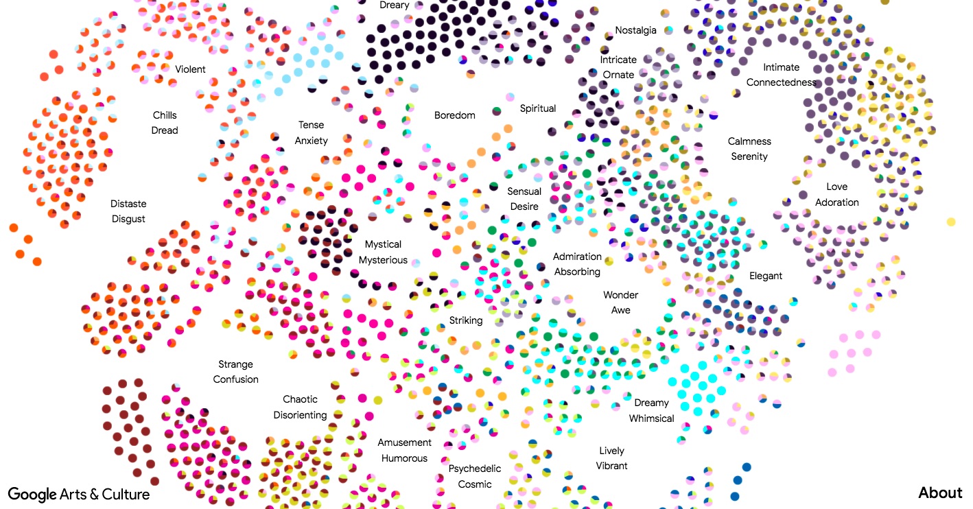 Emotions behind art here it is Google Arts & Culture Art Emotions Map